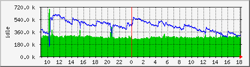 mem1 Traffic Graph
